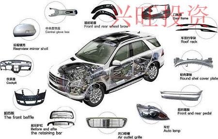 汽車配件公司起名,霸氣有創(chuàng)意才有吸引力